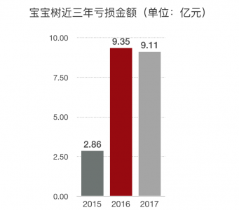 (圖4)