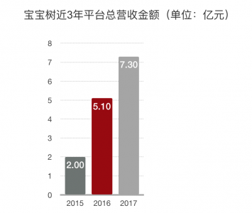 (圖3)