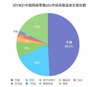 (圖5)