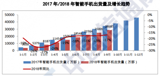 (圖4)