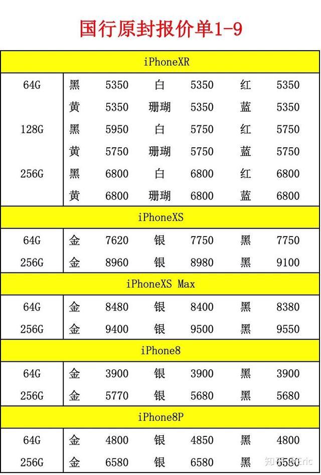 (圖1)