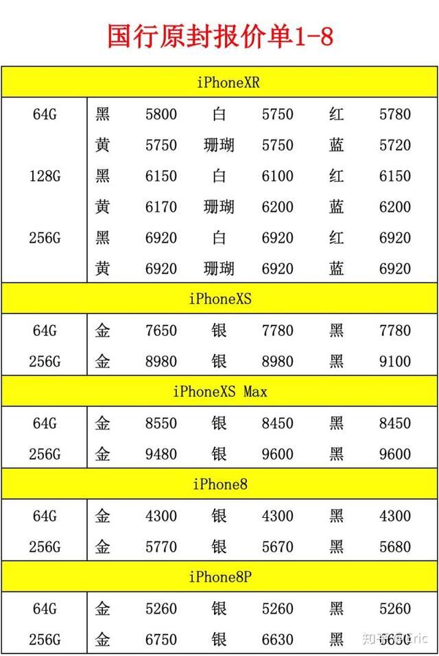 (圖2)