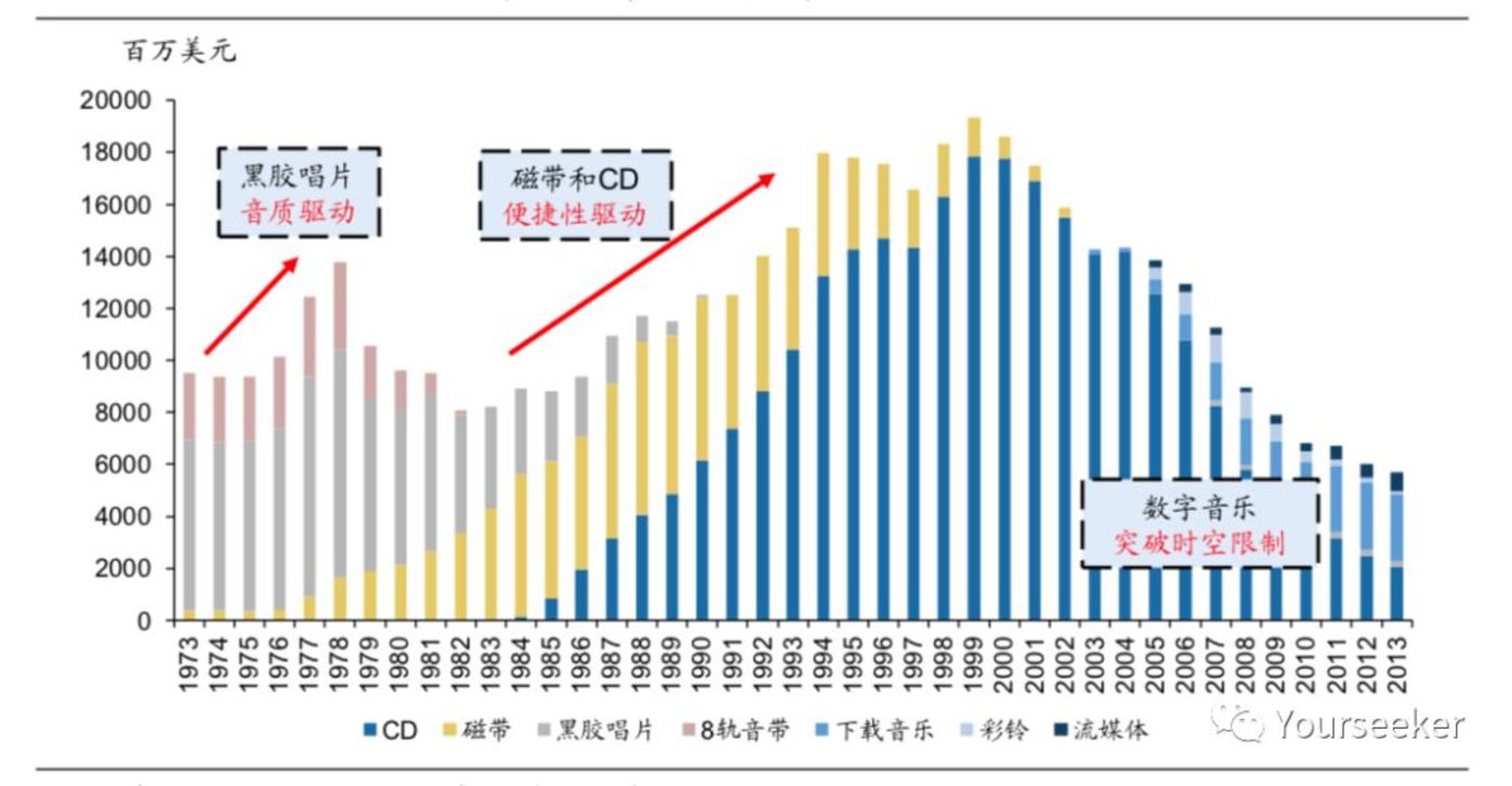 (圖1)