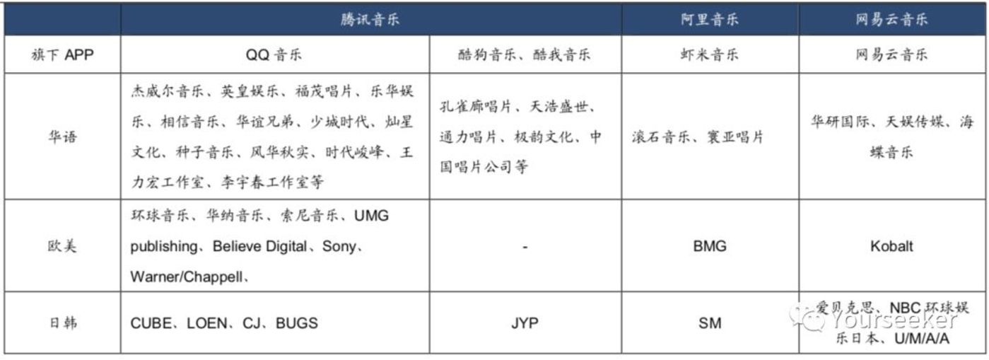 (圖3)