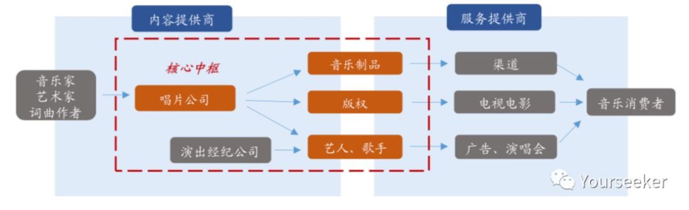 (圖5)