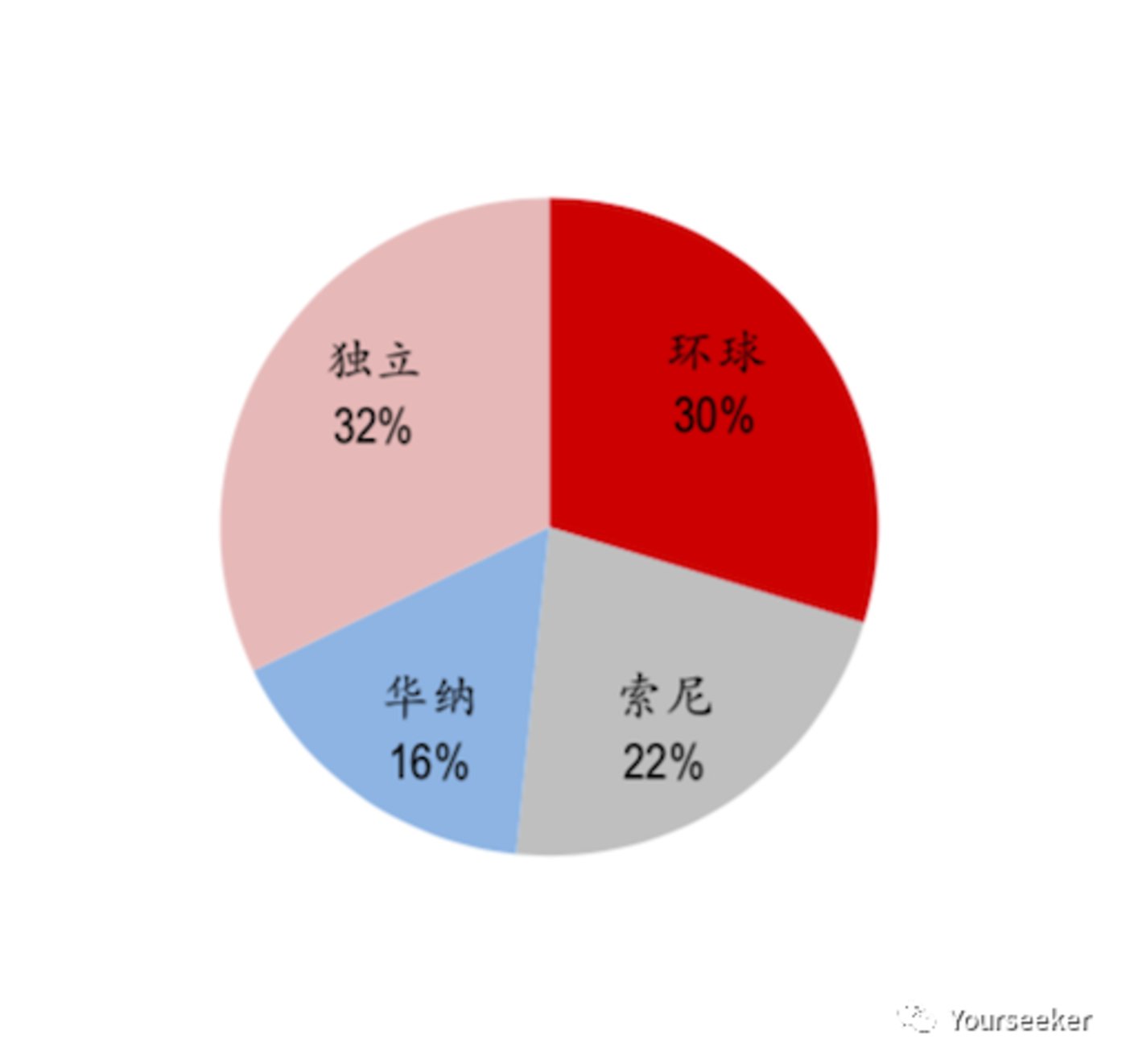 (圖6)