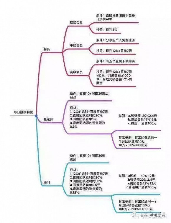 (圖3)