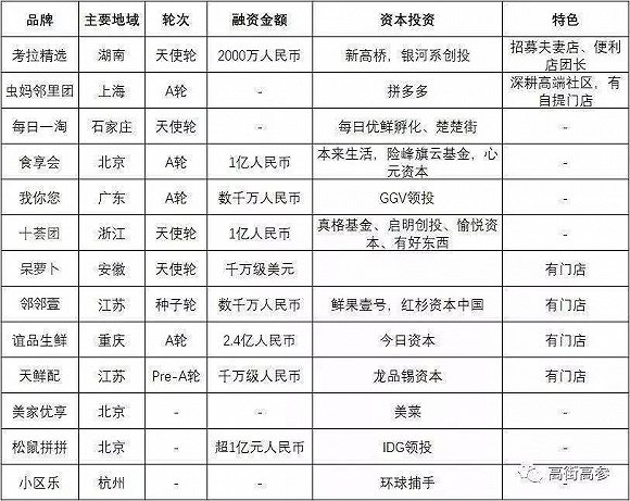 (圖4)