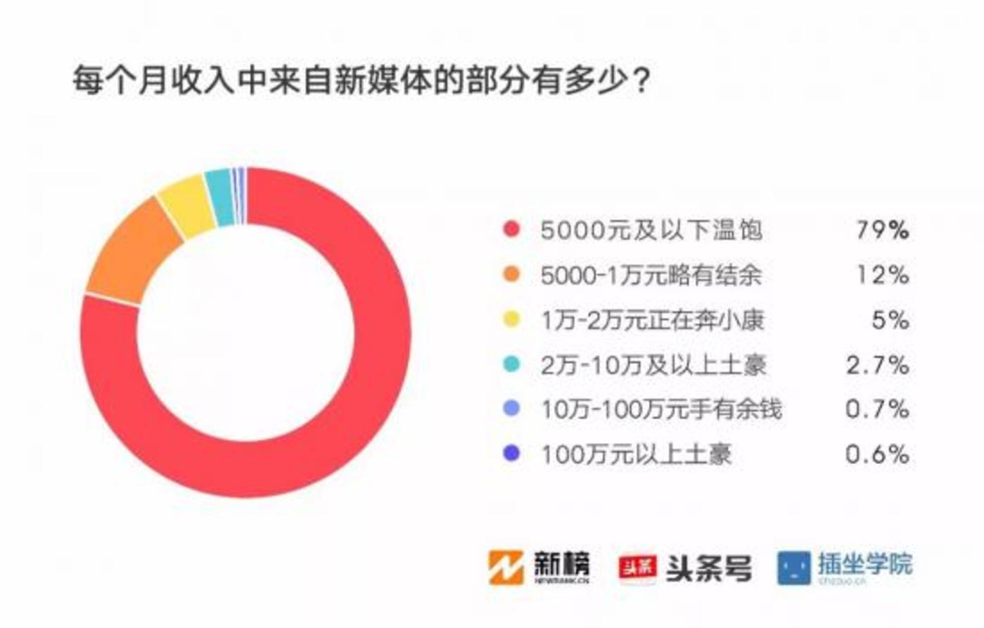 短視頻內(nèi)容創(chuàng)業(yè)沒(méi)有下半場(chǎng)
